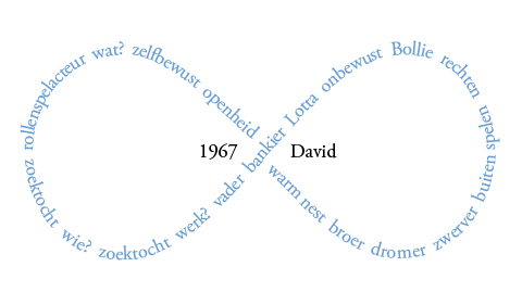 Biografie-in-vogelvlucht-David-Wijnveldt